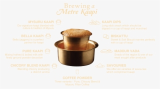 Brewing A Meter Kaapi - Lid #8009450