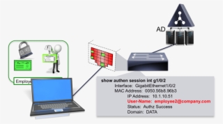 User Context - 802.1 X For Authentication #8009599