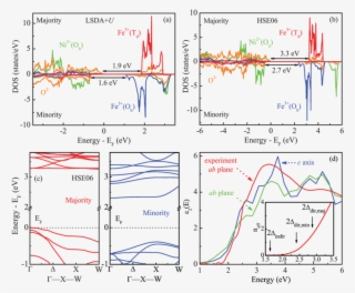 Density Of States Of Nife 2 O 4 Calculated According - Diagram #8009707