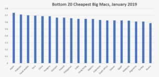 On The Cheap Side, India, Mexico, Indonesia, South - Plot #8009880