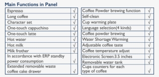 Cesa Main Funksions - Number #8010104