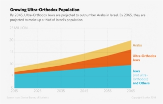 When Cultures Collide - Israel Demographic #8010332