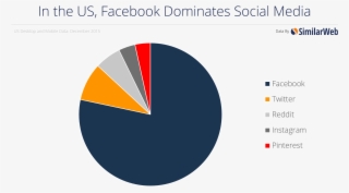Second Most Popular Social Network By State - Similarweb #8011809