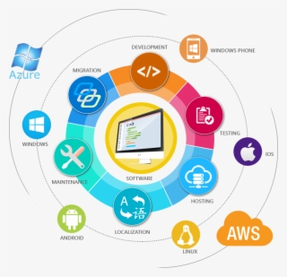 Cloud Computing #8012661 Cloud Computing #8012661