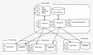 The Overall Architecture Of Data Mining System Diagram - Diagram #8013007