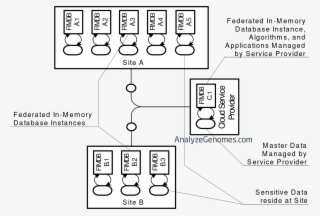 Cloud Computing Has Been An Emerging Trend In Information - Diagram #8013103