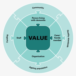 Puzzle Diagram V9 Rgb - Circle #8013175