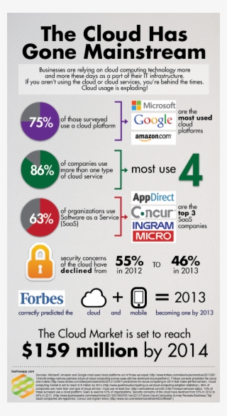 La Generalización De La Nube - Examples Of Creative Destruction #8013213
