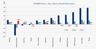 For The 12 Months To July 2018, Small Cap Stocks Have - Diagram #8013563