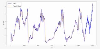 So What Do The Above Graphs Say - Plot #8014505