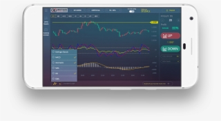Scichart Financial Chart - Smartphone #8014601