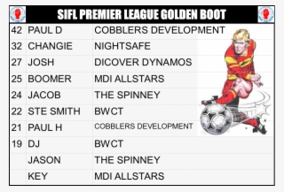 Sifl - Kick Up A Soccer Ball #8014671