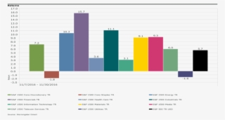 Q4 Market Commentary Graph Image - Graphic Design #8014821