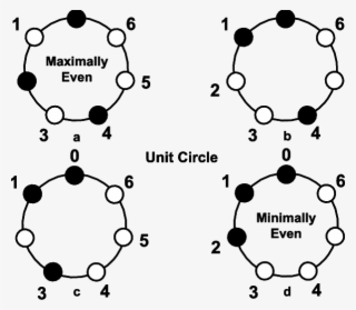 All Relevant Configurations Of 3 Women And 4 Men #8015685