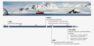 Scar2016 Wikibomb Timeline - John Maynard Keynes Timeline #8016728