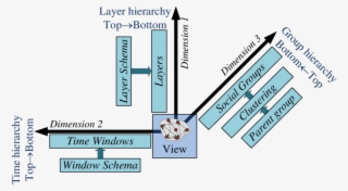 Three Dimensions With Hierarchies In The Multidimensional - Diagram #8016969