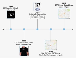 That Combines Salary And Endorsements With Social Media - Cr7 #8017462