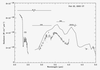 2003 February Spex Spectrum - Diagram #8017564