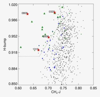 The Indices Calculated From The Candidate Sample Of - Number #8017716