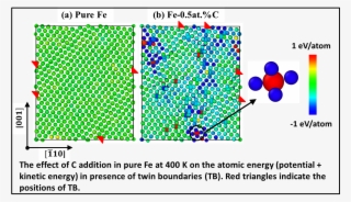 Graphical Abstract - Diagram #8018203
