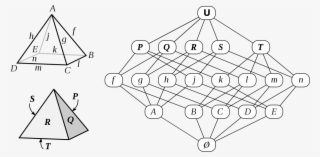 Face Lattice Of A Polytope #8018443