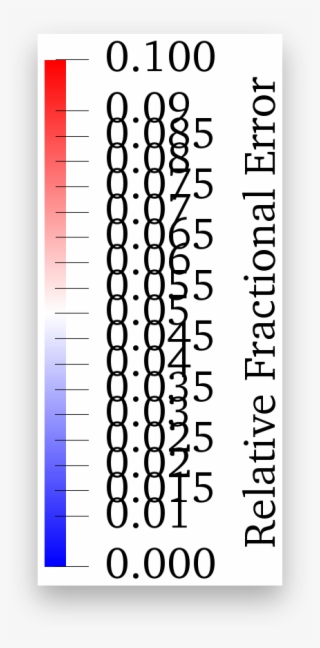 Colorbar Scaling Drop Shadow Bg Transparent - Colorfulness #8018684