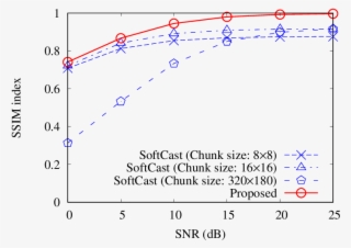 Average Ssim Performance Across Two Test Video Sequences - Diagram #8019465
