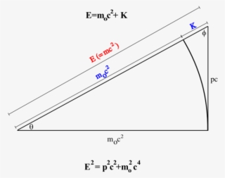 Relativistic Dynamics - Diagram #8019648