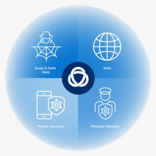 Global Visibility Enables Comprehensive Threat Detection - Circle #8020347