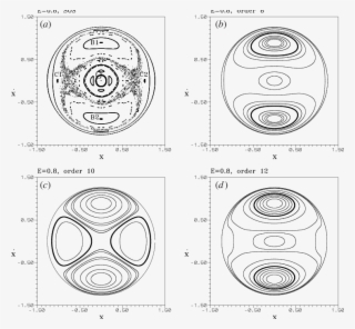 As In Figure 1 For E = - Circle #8020417