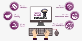 Woocommerce Dev - Woocommerce #8020562