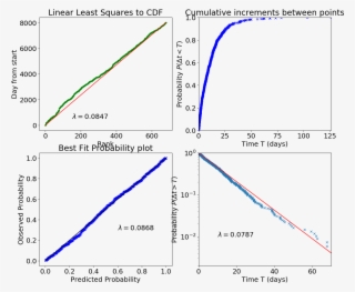 Deriving An Exponential Distribution From Meteor Data - Diagram #8020979