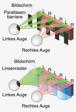Parallax Barrier Vs Lenticular Screen De 01 - Parallax Barrier Autostereoscopy #8021436