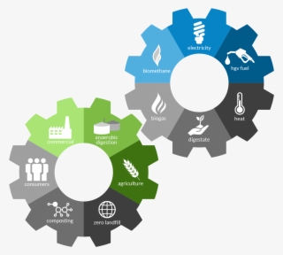 The Increasing Cost Of Landfill And A Greater Emphasis - Economic Value Of Waste #8022582