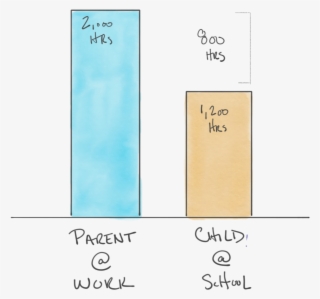 Graph- 2,000 Hours Of Parents At Work, 1,200 Hours - Diagram #8022777