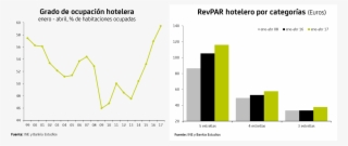 4 De Un Máximo De 5 Estrellas 8 Rjwtb - Ocupacion Hotelera 2017 Por Categorias #8023062