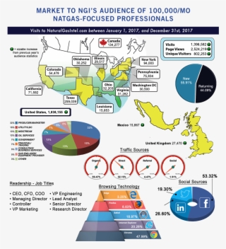 Advertise With Ngi - Map #8023820