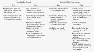 Outline Of The Pros And Cons Of Searching For And Inclusion - Cons Meta Analysis #8025474