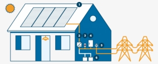 Solar Panels Solar Panels Capture The Sun's Rays Throughout #8026091 Solar Panels Solar Panels Capture The Sun's Rays Throughout #8026091