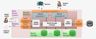 Based On These Concepts, We Identify A Set Of Architectural - Smart House #8026792