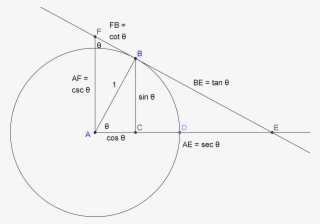 Soh Cah Toa Works If The Angle Is Greater Than 0 And - Diagram #8027772