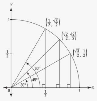 Quadrant I Of The Unit Circle With Three Angles And - Diagram #8028017