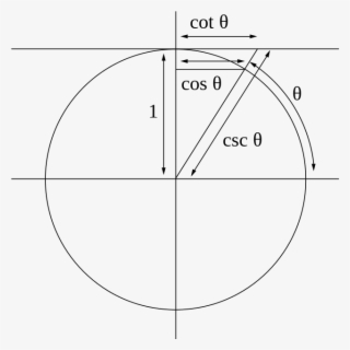 Cotangent On A Circle #8028592