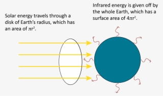 Energy Balance Figure - Circle #8028623