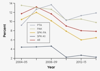 Acute Graft Failure Following Pancreas Transplantation - Diagram #8029999