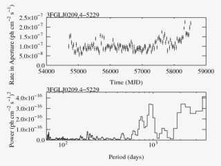 Https - //fermi - Gsfc - Nasa - Gov/ssc/data/ - Document #8030008