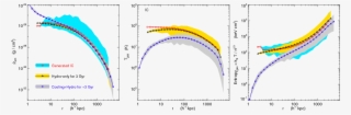 Gas Property Radial Profiles Displaying The Initial - Diagram #8032210