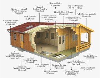 Luxury Log Cabins Options - Floor Insulation For Cabins #8033410