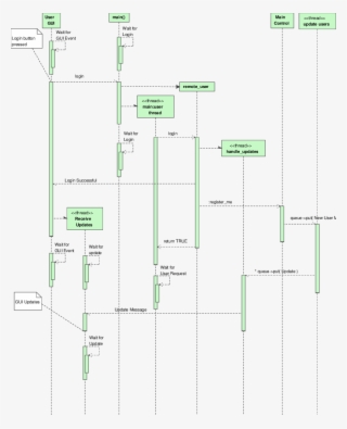 User Login - Diagram - Free Transparent PNG Download - PNGkey