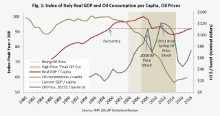 Italy And Oil - Diagram #8036127 Italy And Oil - Diagram #8036127